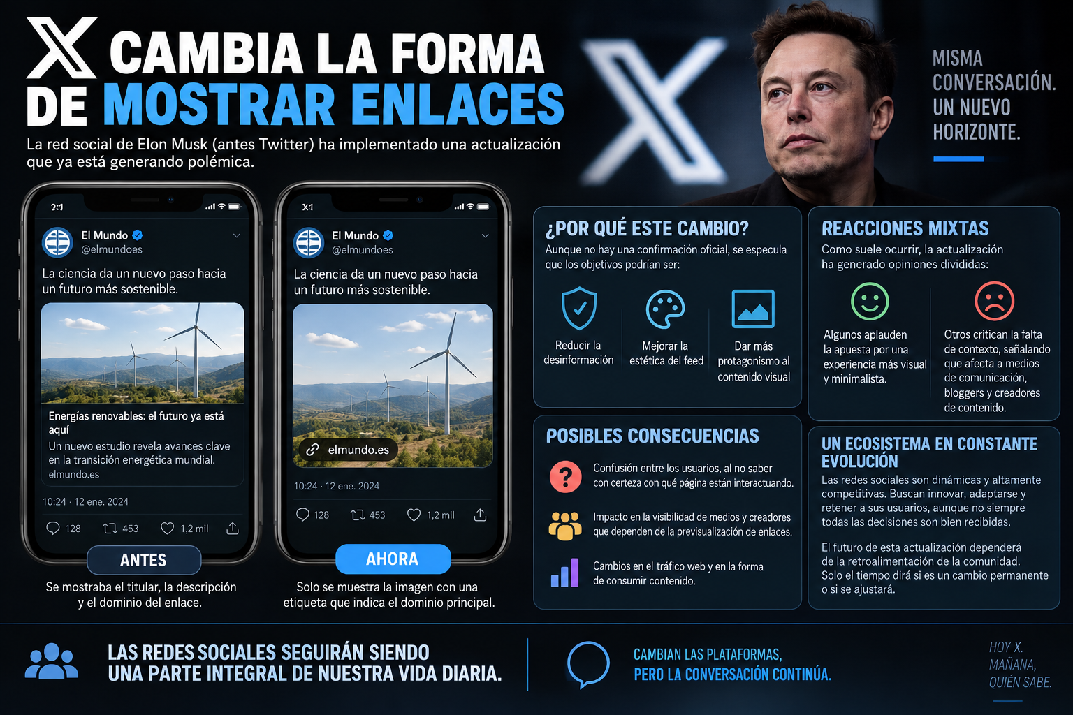 La actualización de X: cambios en la visualización de links