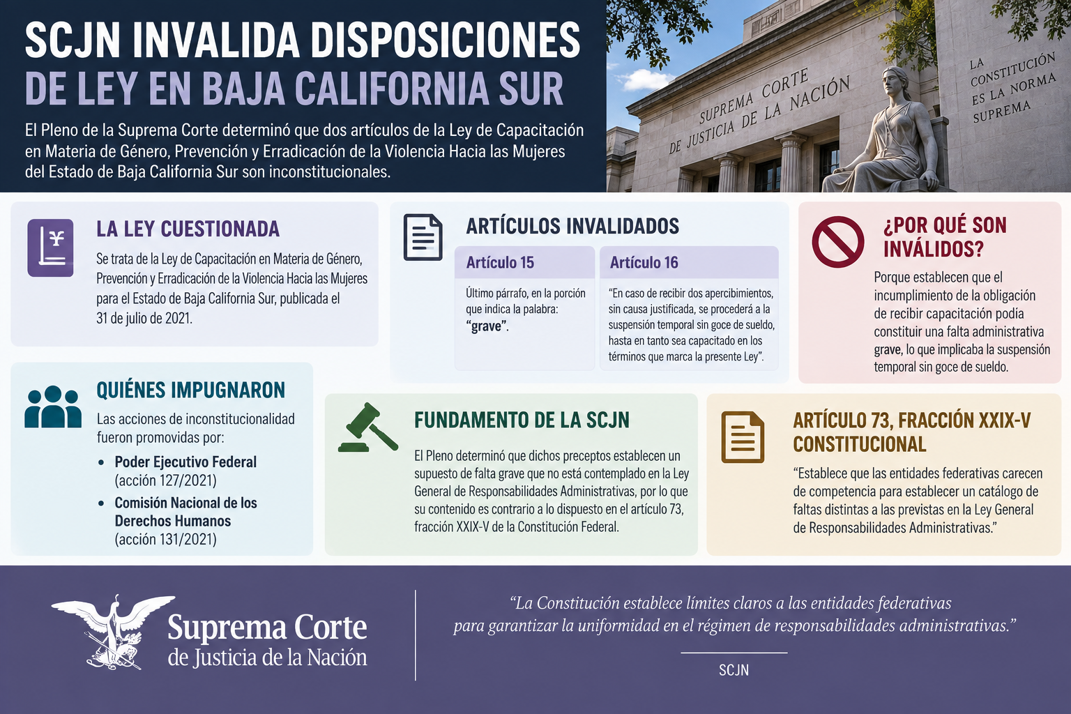 SCJN: Invalido la suspensión temporal de servidores públicos de BCS