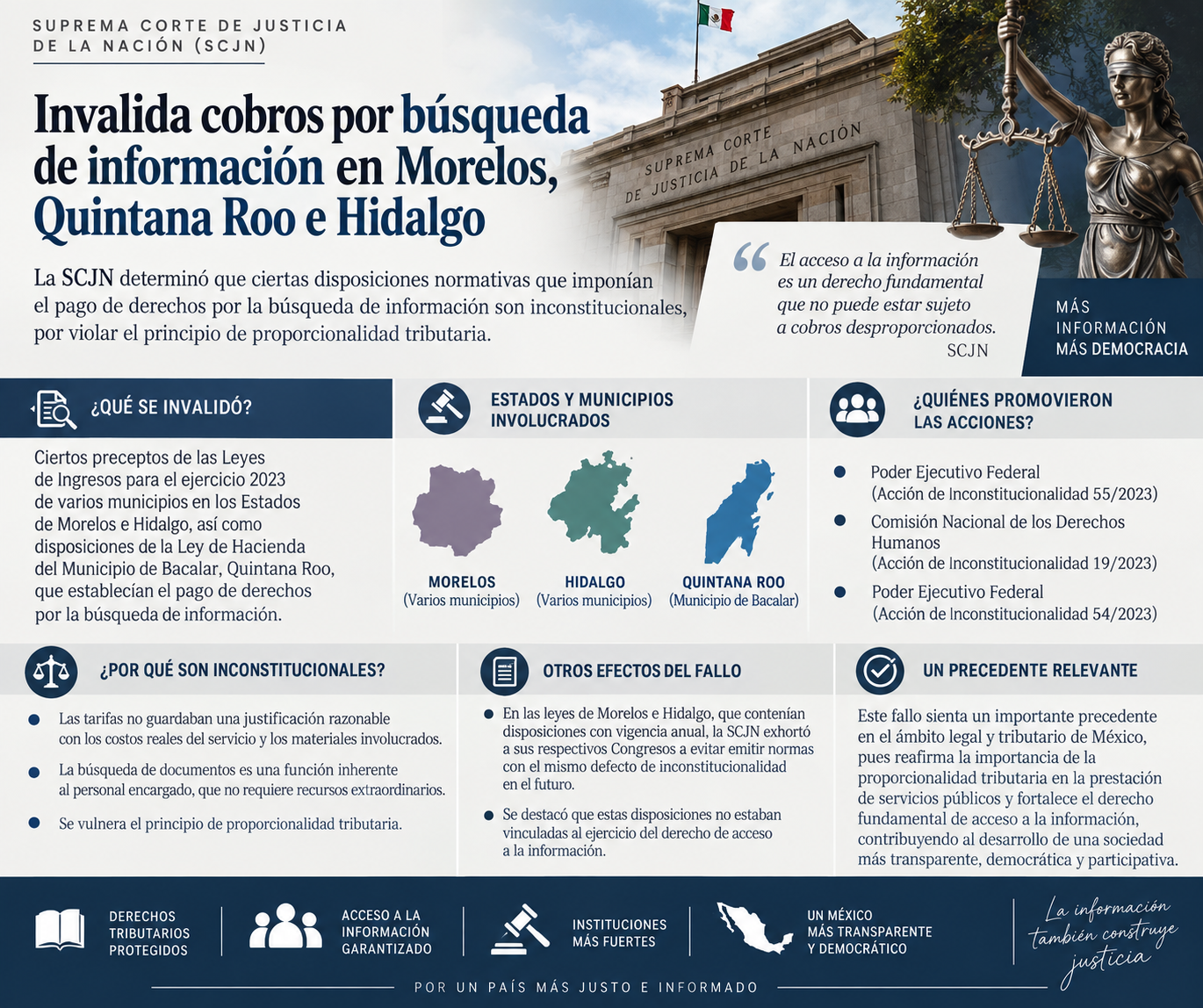 Invalida la SCJN disposiciones sobre el pago de derechos