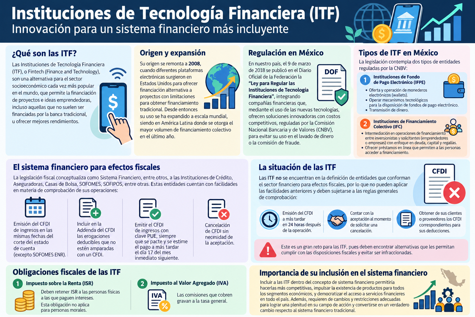 El entorno fiscal de las Fintech
