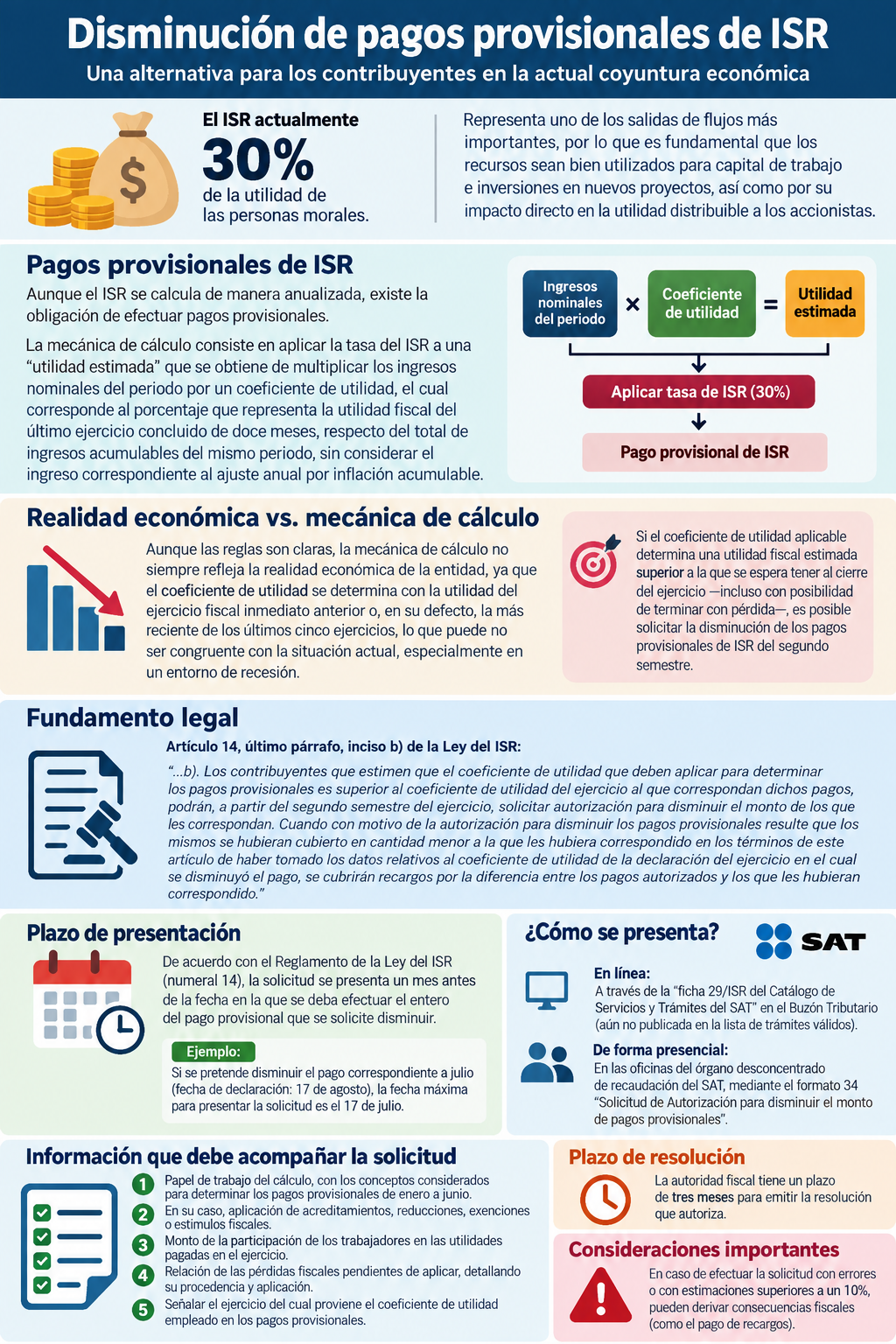La reducción de pagos provisionales de ISR para 2023