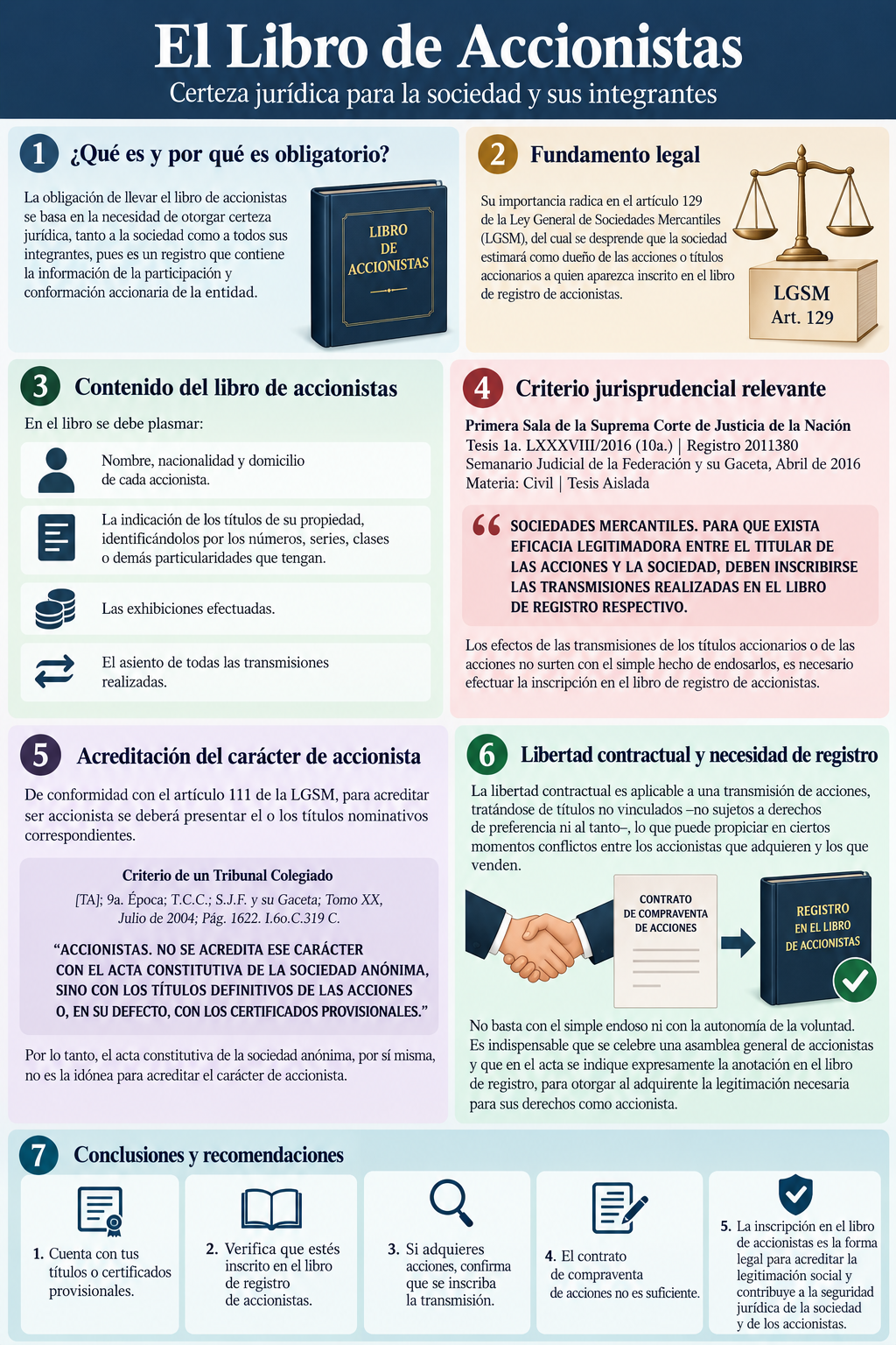 La finalidad de llevar el libro de registro de accionistas