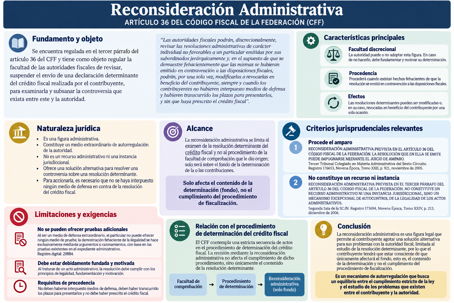 ¿Qué es la reconsideración administrativa en materia fiscal?